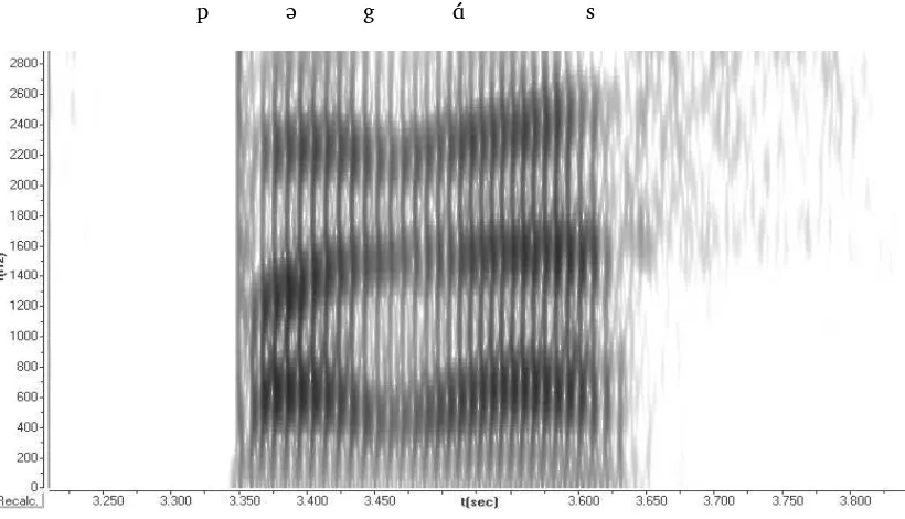Figure 3-2 Spectrogram of a voiced bilabial stop in ‘ears of corn’ 