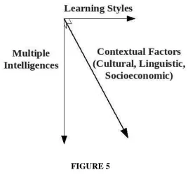FIGURE 5  TRANSCULTURAL TRAINING 