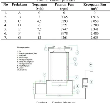 Gambar 1. Tungku biomassa   