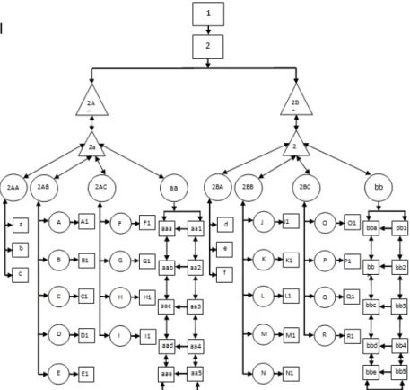 Gambar 3. 2   Struktur menu aplikasi multimedia (hierarki) 