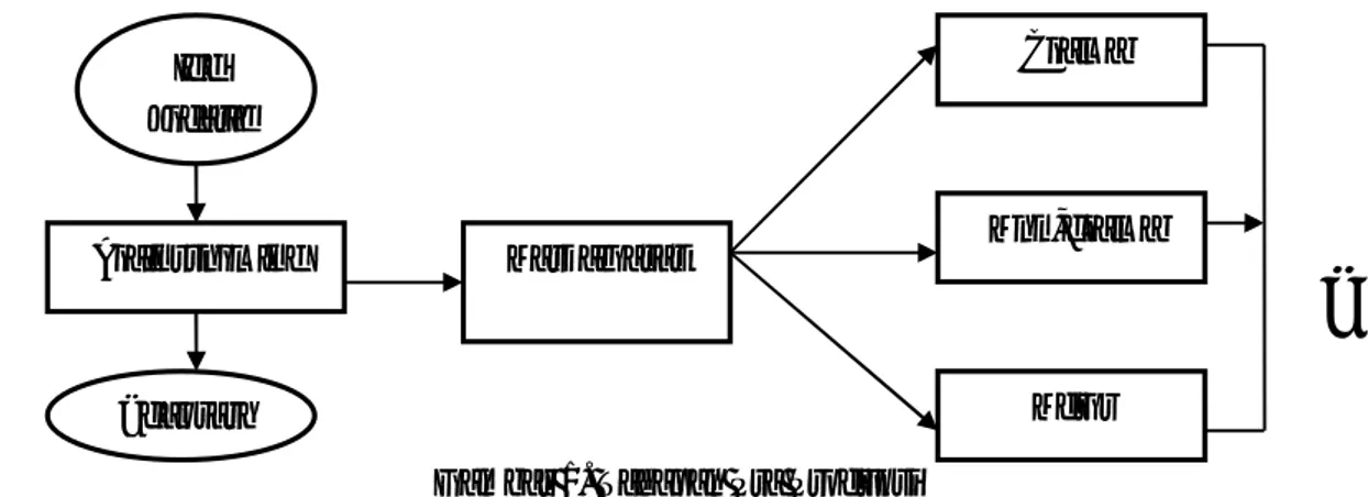 Gambar 1. Tahapan Pra Produksi Produksi