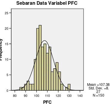 Grafik 1. Sebaran Data Variabel Optimisme 