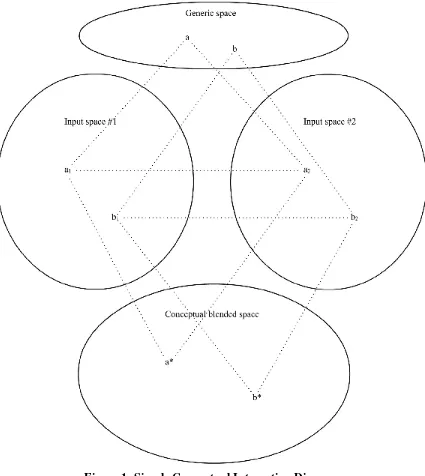 Figure 1: Simple Conceptual Integration Diagram 