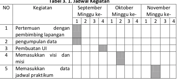 Tabel 3. 1. Jadwal Kegiatan 