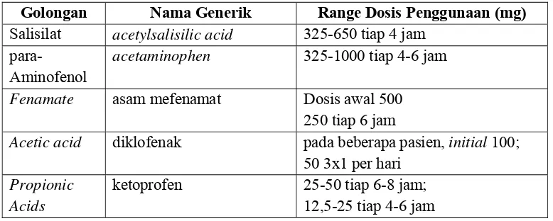 Tabel III. Beberapa contoh obat analgesik non opioid yang disetujui FDA untuk diberikan pada orang dewasa (Baumann, 2005)