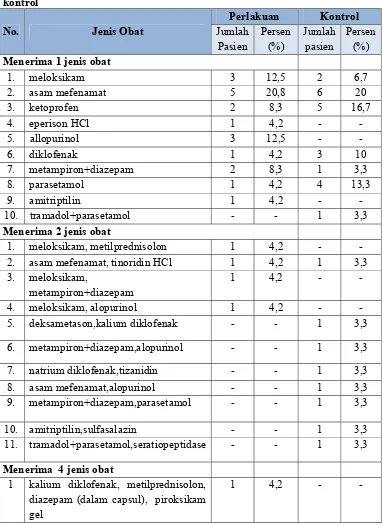 Tabel IX. Pengelompokan berdasarkan jumlah jenis obat golongan 