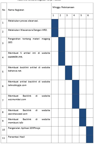 Tabel 3.2 Rencana Kegiatan Kerja Praktek 
