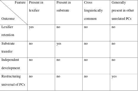 TABLE 1. Substrate influence criteria 