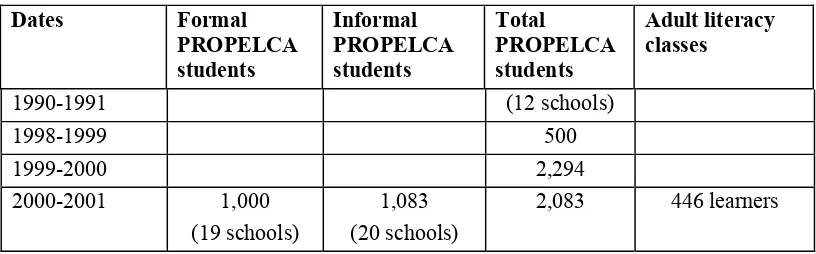 Figure 5.3. Estimated numbers of mother-tongue literacy learners 153
