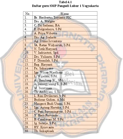 Tabel 4.1 Daftar guru SMP Pangudi Luhur 1 Yogyakarta 