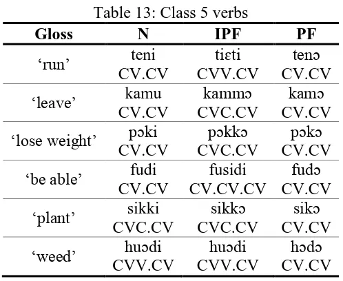 Table 13: Class 5 verbs N IPF 