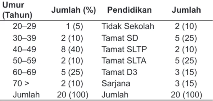 Tabel 1.  Umur dan Pendidikan Informan Umur 