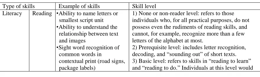 Table 8: Type of skills and skill levels of the BLC assessment model 