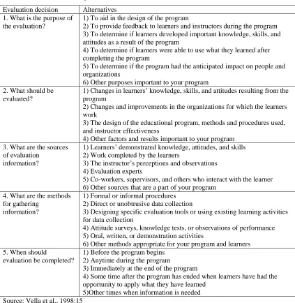 Table 12: Questions and alternatives for evaluation decisions 