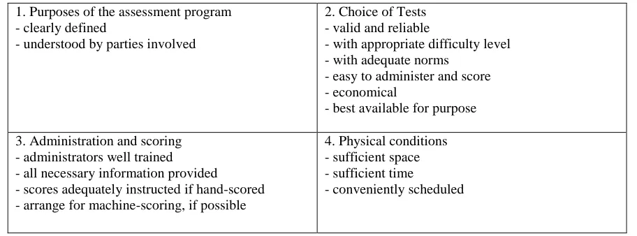 Table 13: A comprehensive checklist for a testing program  