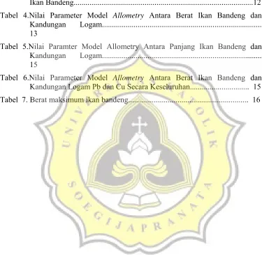 Tabel 4.Nilai Parameter Model Allometry Antara Berat Ikan Bandeng dan 