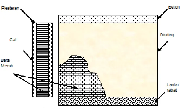 Gambar 4. Detail model bangunan atap konvensional 