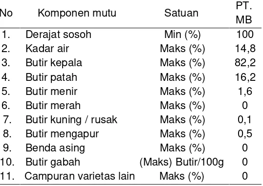 Tabel 3. kondisi mutu beras yang dihasilkan PT. Mertju Buana Rice Milling Unit. 