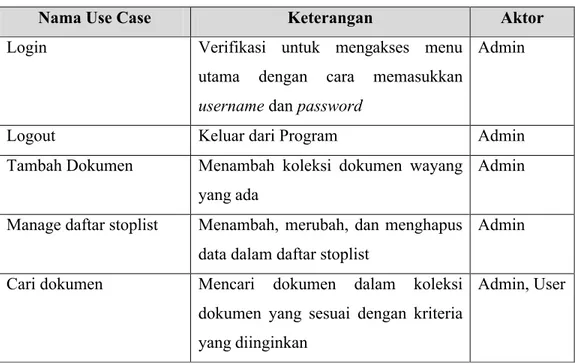 Tabel 3.1 Tabel Use Case