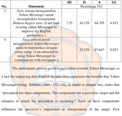 Table 4.3 Questionnaire Result of Part B