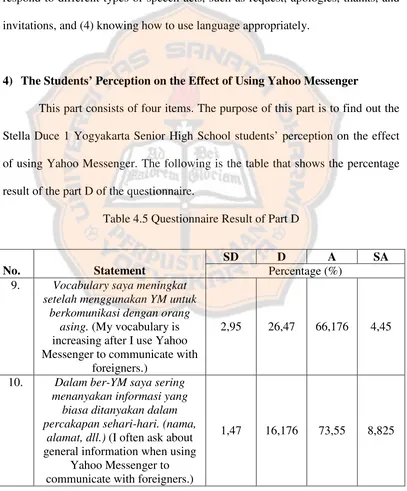 Table 4.5 Questionnaire Result of Part D