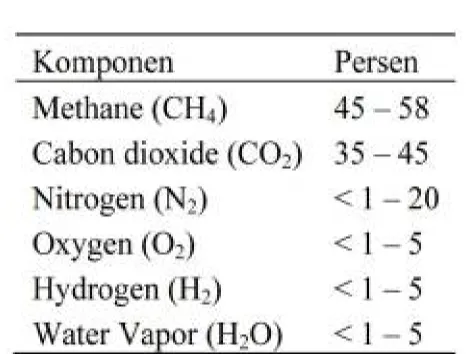 TABEL TYPICAL KOMPOSISI GAS 