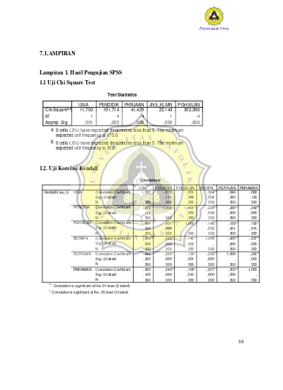 7 Lampiran Lampiran 1 Hasil Pengujian Spss 11 Uji Chi Square Test Hubungan Antara