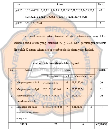 Tabel 4: Distribusi item setelah try out 