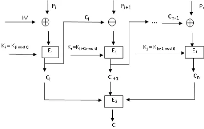 Gambar 1. Skema algortima CBC termodifikasi(Astuti: 2012)