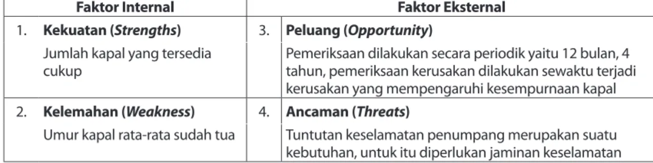 Tabel 6   Faktor Kunci Keberhasilan Peningkatan Pengawasan Keselamatan  Angkutan Penyeberangan Lintas Palembang-Muntok