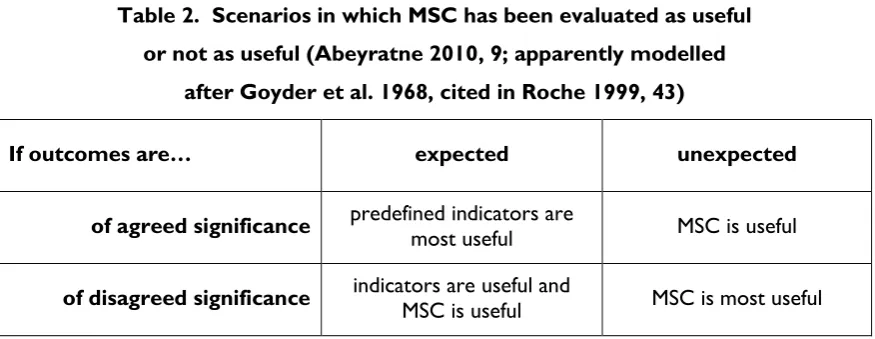Table 2.  Scenarios in which MSC has been evaluated as useful 