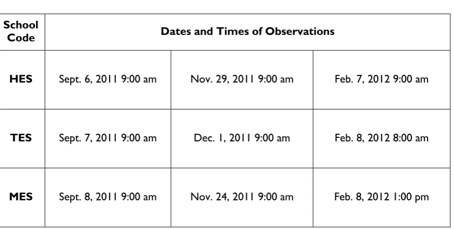 Table 4.  Dates and times of classroom observations 
