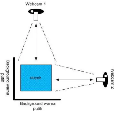 Gambar 1. Blok diagram sistem 