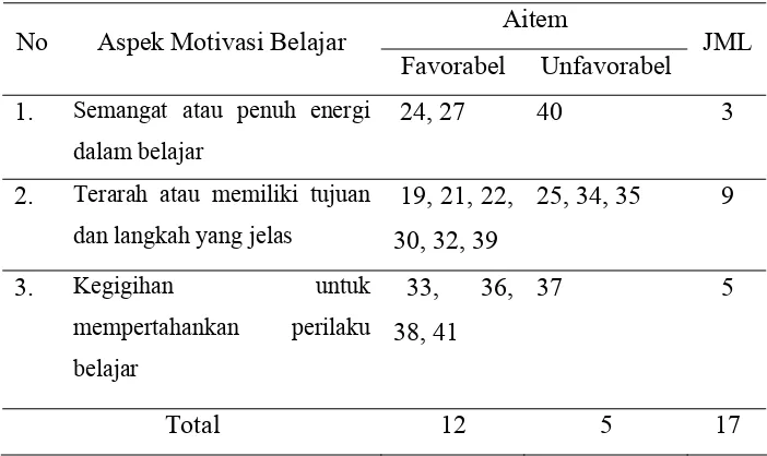 Tabel 3  