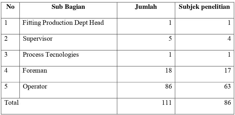 Tabel 8 Data Subyek Penelitian 