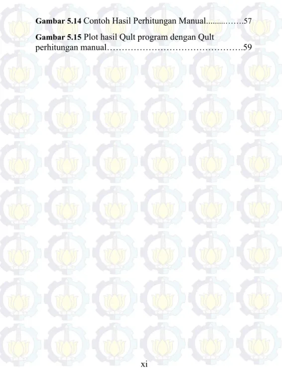 Gambar 5.14  Contoh Hasil Perhitungan Manual.... .....…….57 Gambar 5.15  Plot hasil Qult program dengan Qult 