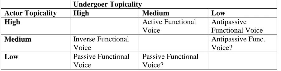 TABLE 7   
