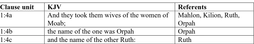 TABLE 4   REFERENTS OF RUTH 1:4 