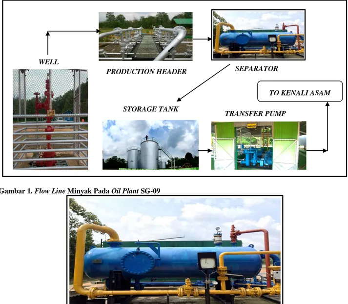 Gambar 1. Flow Line Minyak Pada Oil Plant SG-09 