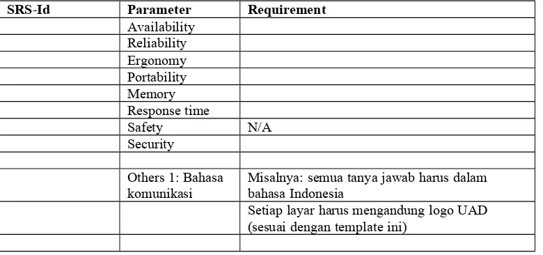 Gambar E-R diagram yang benar-benar konseptual, dengan VISIO.  Minimal ada nama Entity, Relasi dan Key (Skema relasi)