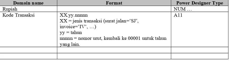 Gambar ini diambil dari Case Tools. Gunakan class diagram untuk melihat conceptual Data Modelnya