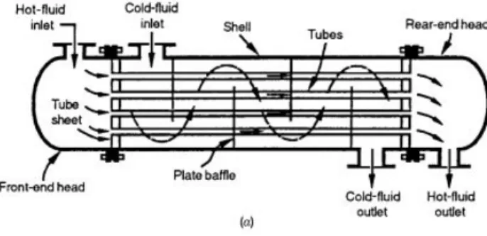 Gambar 1.Shell and Tube exchanger (BEM)  ( sumber : Ramesh K shah, 2003 ,hal 14 ) 