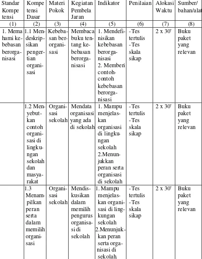 Tabel 2. Contoh Silabus Kelas V 