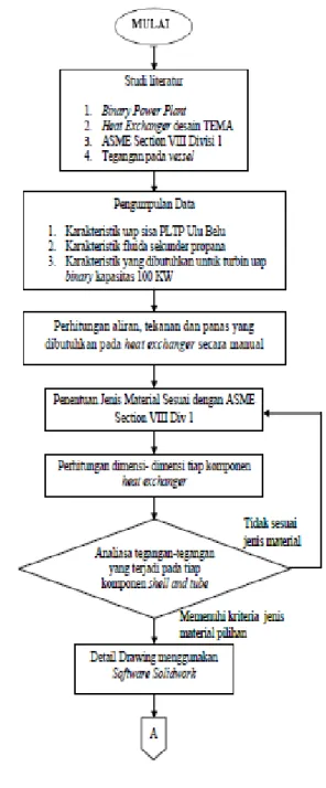 Gambar 2 Arah Tegangan Longitudinal 