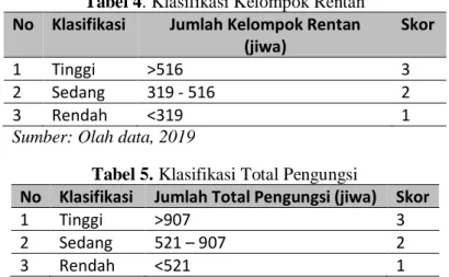 Tabel 4. Klasifikasi Kelompok Rentan  No  Klasifikasi  Jumlah Kelompok Rentan 