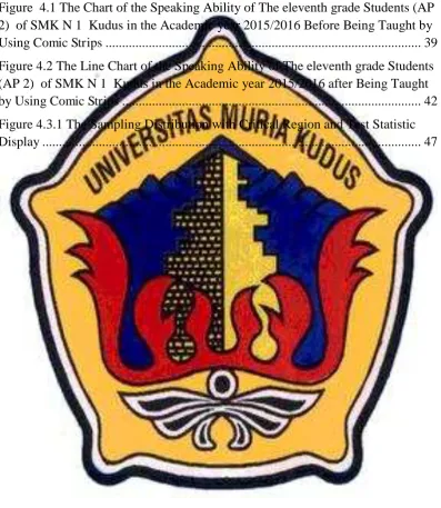 Figure  4.1 The Chart of the Speaking Ability of The eleventh grade Students (AP 2)  of SMK N 1  Kudus in the Academic year 2015/2016 Before Being Taught by 