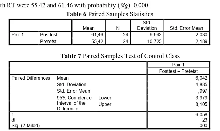Table 6 Paired Samples Statistics 
