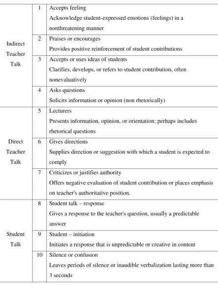 Table 2.1. 