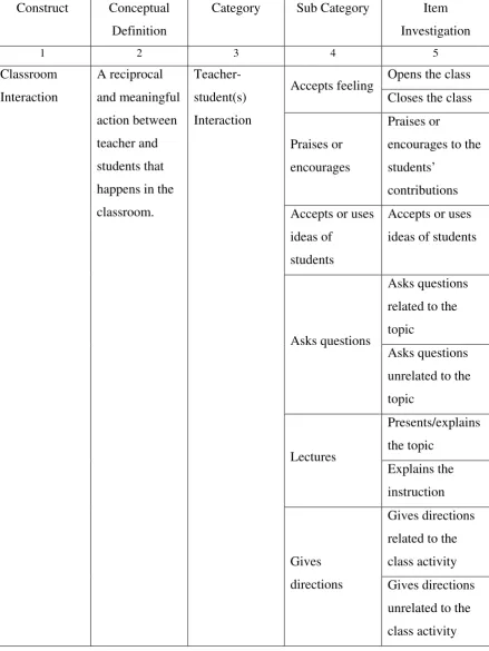 Table 2.2 Research Construct Mapping  