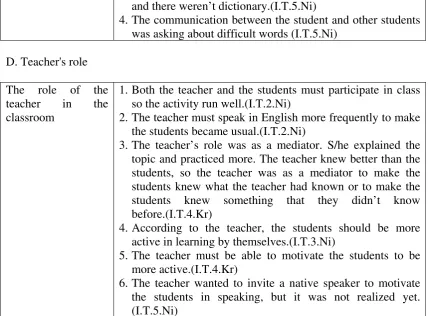 Table 4.2 